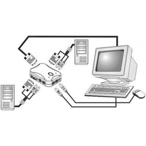 Splitter VGA χ 2 + PS/2 x 2 IN ->1 Monitor out 1 x VGA + PS/2 x 2 INKP02 INFOSMART