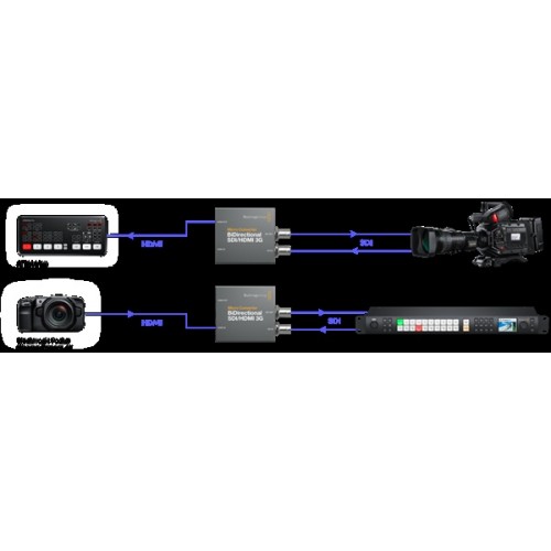 Μετατροπέας σήματος HDMI -> SDI 3G PSU Blackmagic