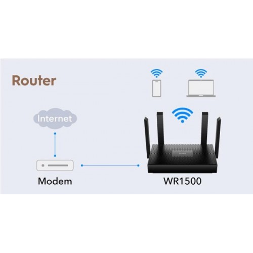Access Point wirelless Wi-Fi 6 AX1500 4port Gigabit WR1500 Cudy